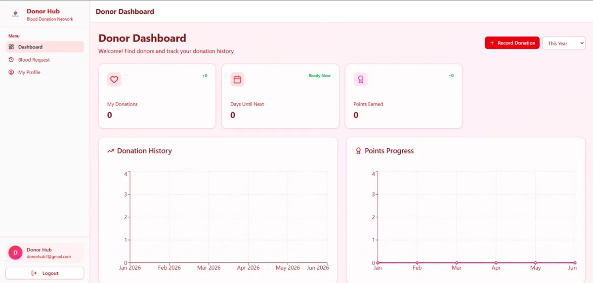 DonorHub — Non-Profit & Social Impact project by Taylance Tech