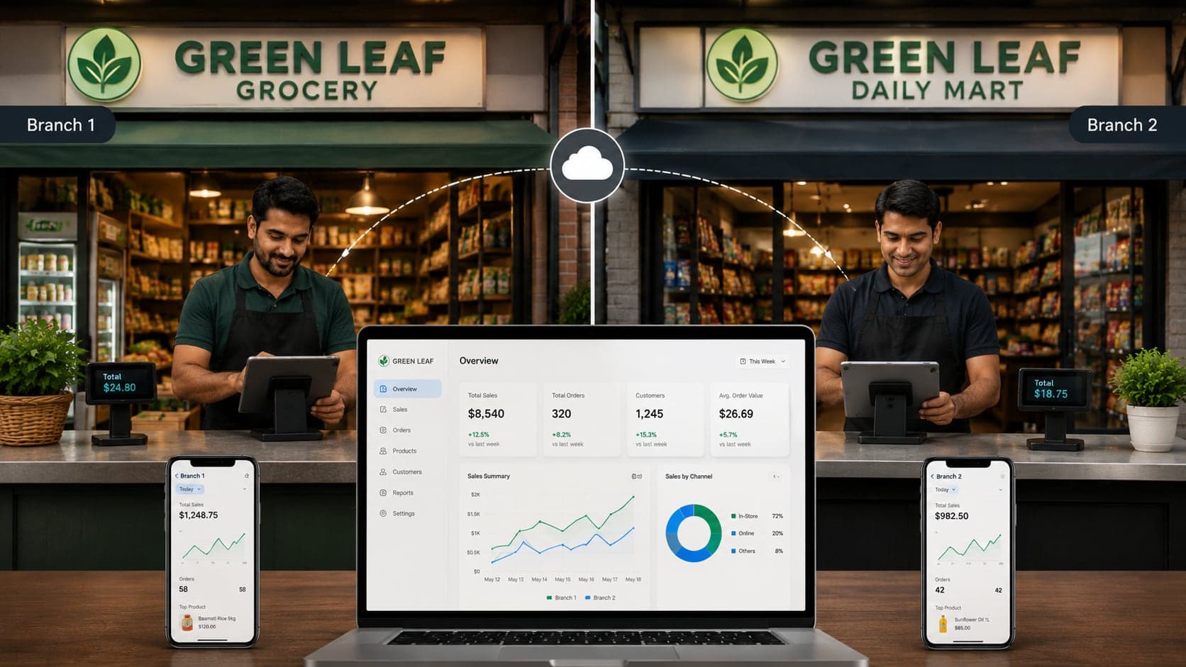 Two retail store locations connected through shared POS data