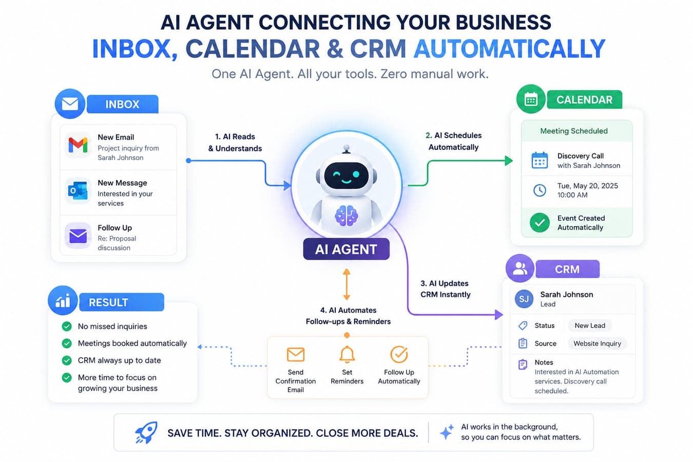 AI Agents for Small Business in 2026: What Actually Works, Real Costs & What to Skip