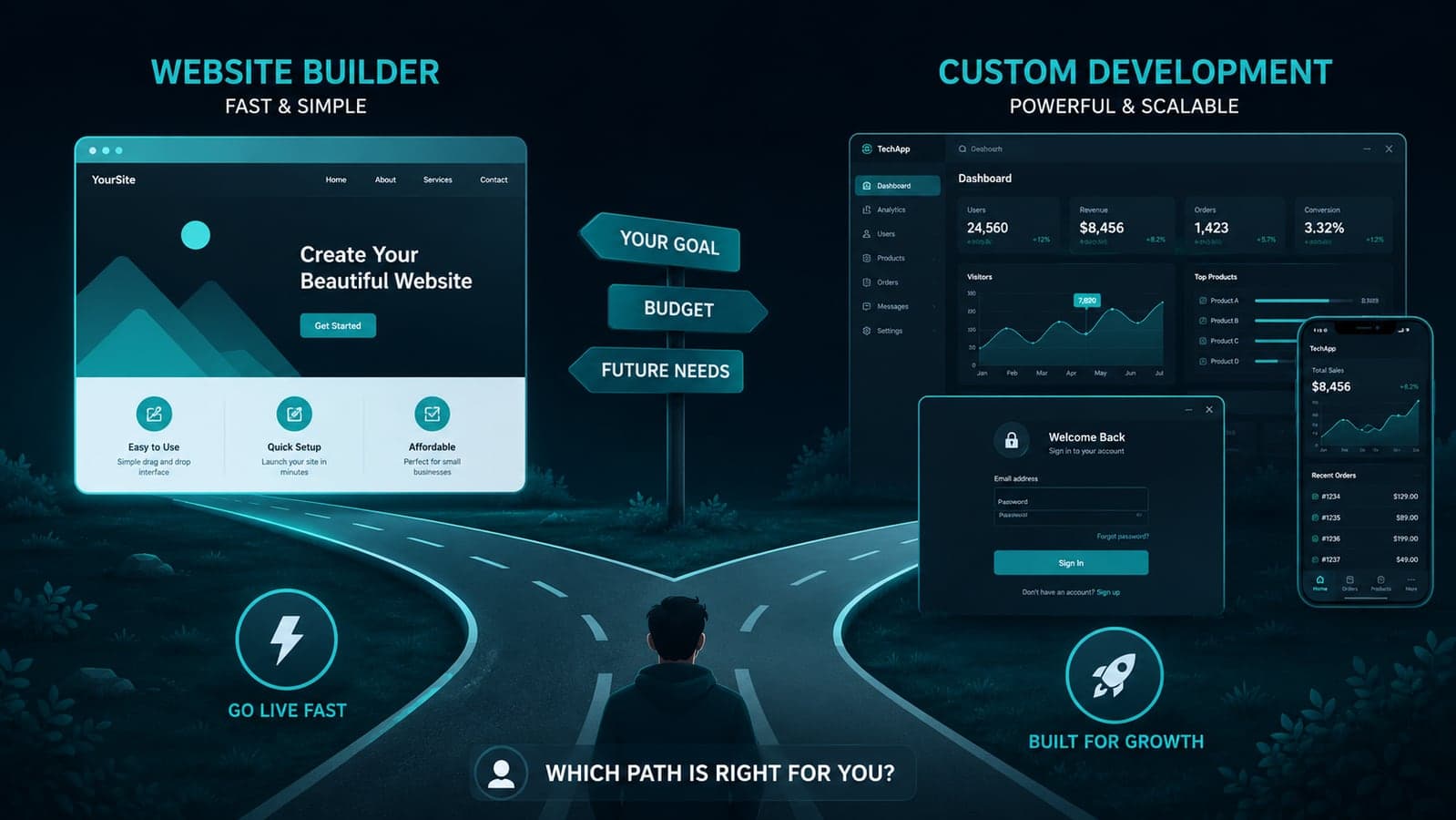 Website Builder or Custom Development? The Real 2026 Answer, With Numbers — featured image