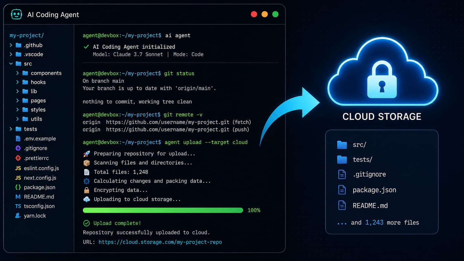 Terminal window of an AI coding agent with an arrow showing a full Git repository being uploaded to cloud storage