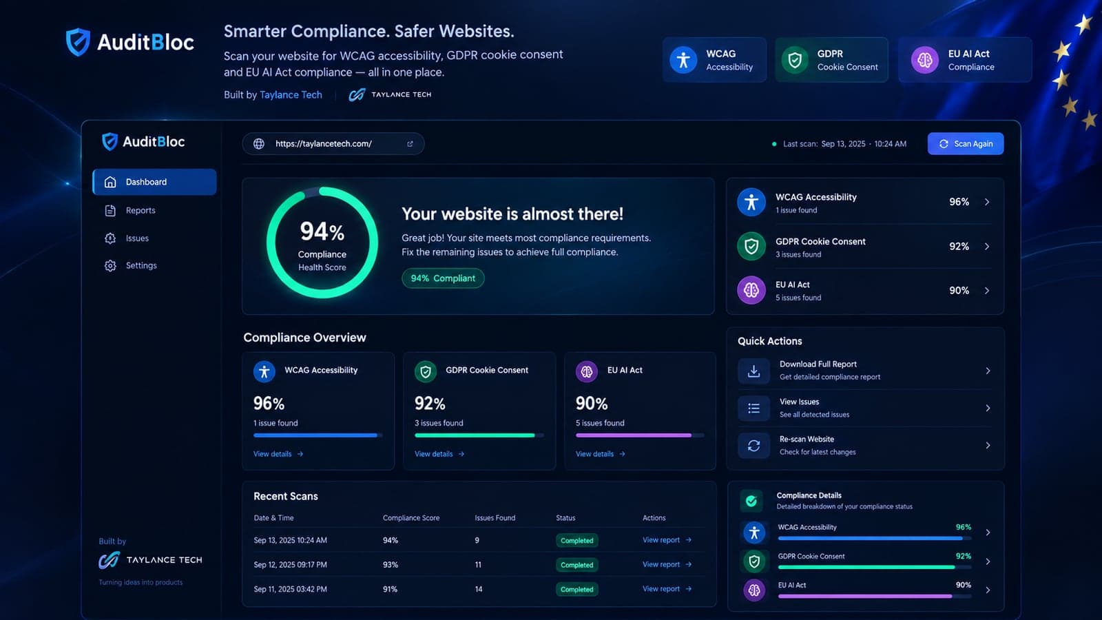 AuditBloc website compliance scanner dashboard showing 94 percent compliance health score with WCAG accessibility, GDPR cookie consent, and EU AI Act checks built by Taylance Tech
